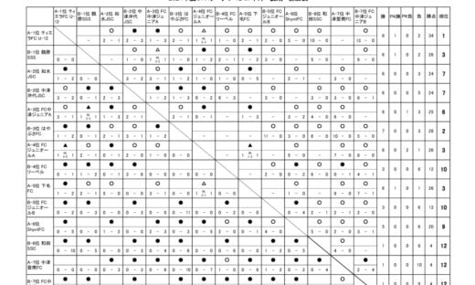 OFAリーグ　U-12　24.09.13　後期戦績表のサムネイル